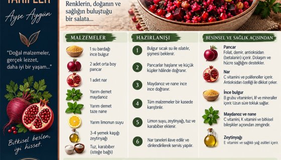  Tarif-001 Pancarlı ve Narlı İnce Bulgur Salatası 
